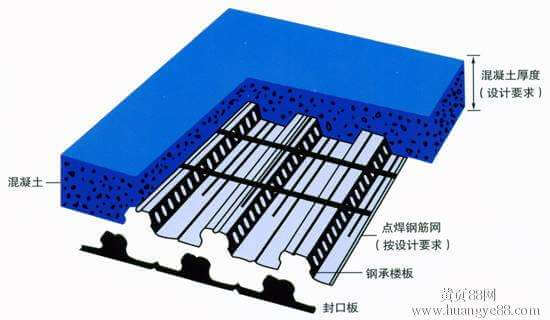 Floor Decking Roll Forming Machine